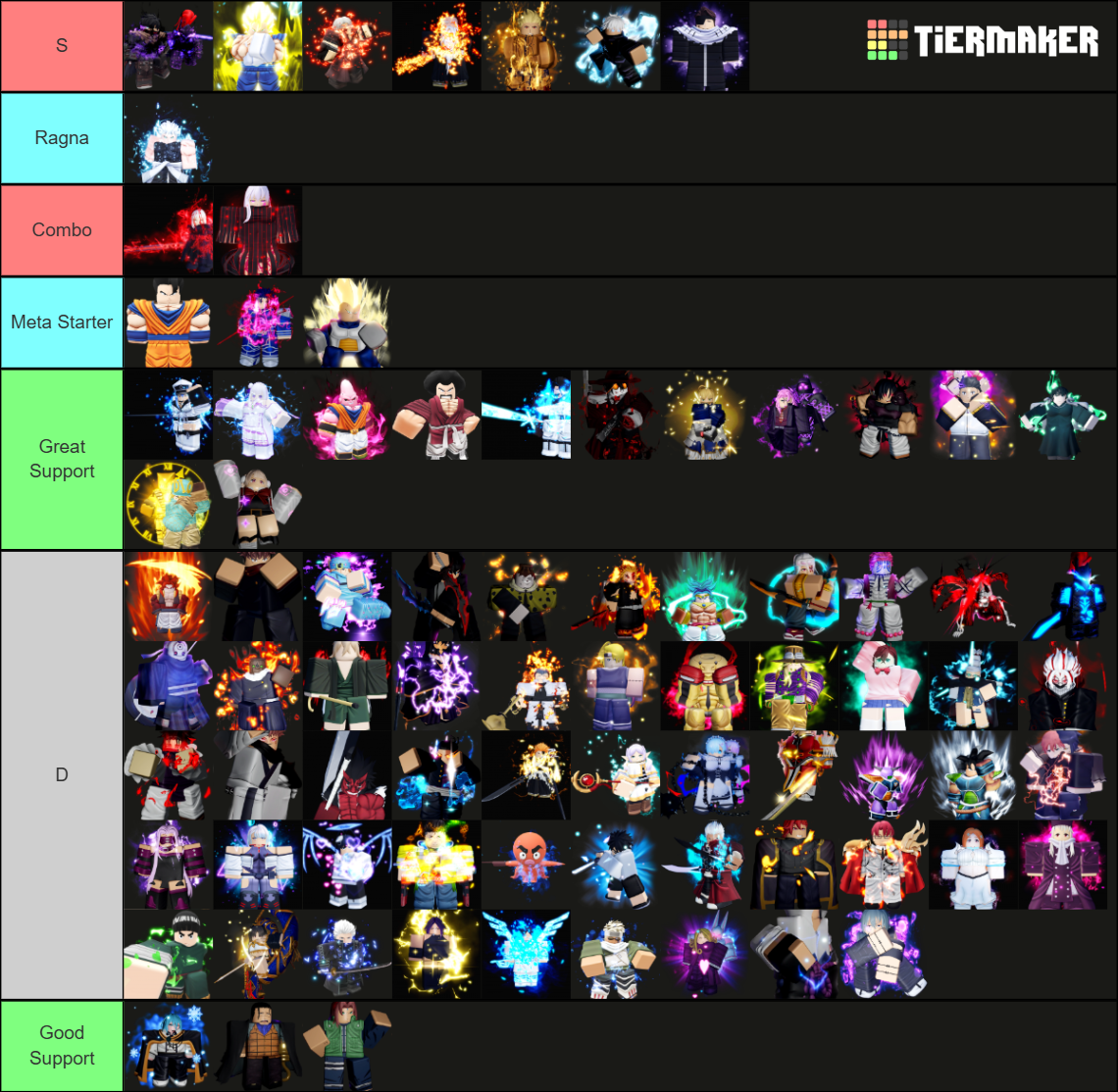 Anime Vanguards 6 0 Tier List Community Rankings TierMaker anime-vanguards-6-0-tier-list-community-rankings-tiermaker