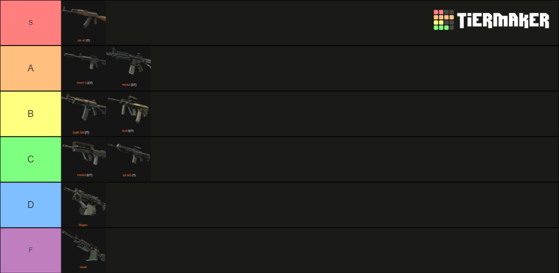 Weapons In CS2 Tier List Community Rankings TierMaker Weapons In CS2 Tier List Community Rankings TierMaker