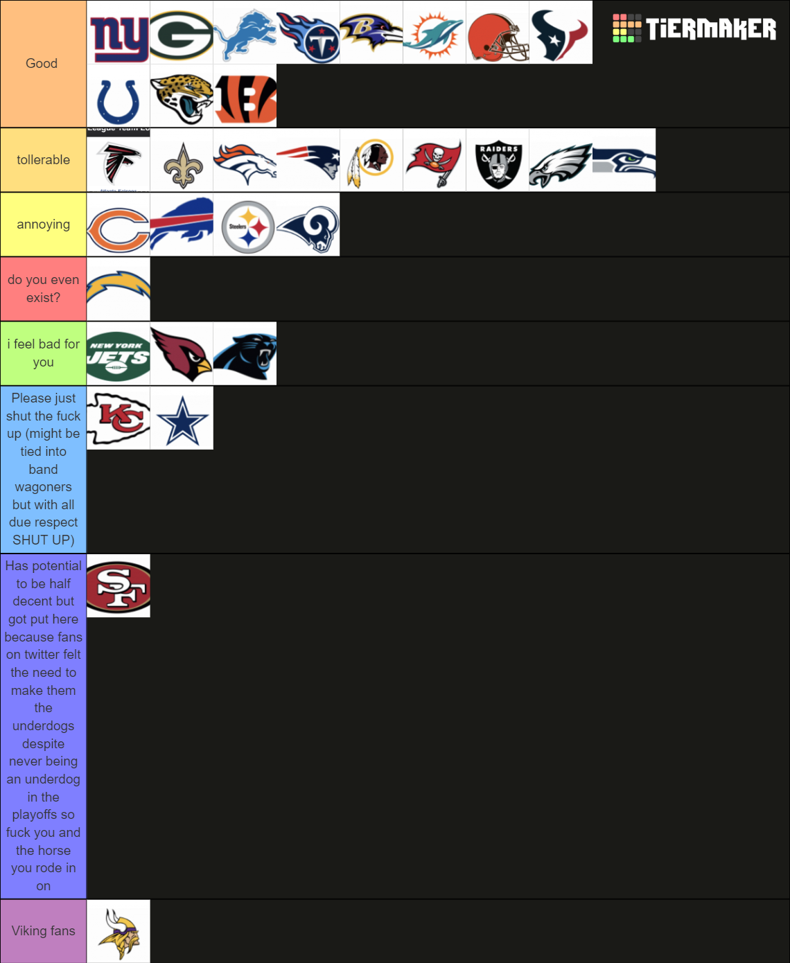 Recent NFL Tier Lists TierMaker