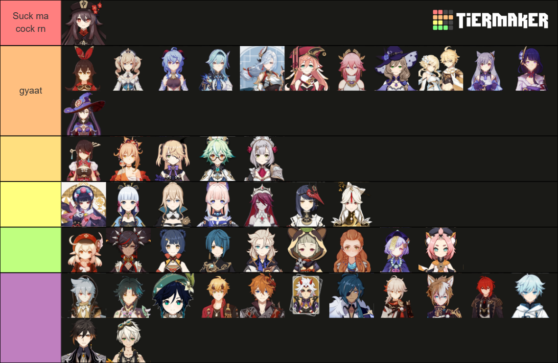 Genshin Impact Playable Characters (2.3) Tier List (Community Rankings ...