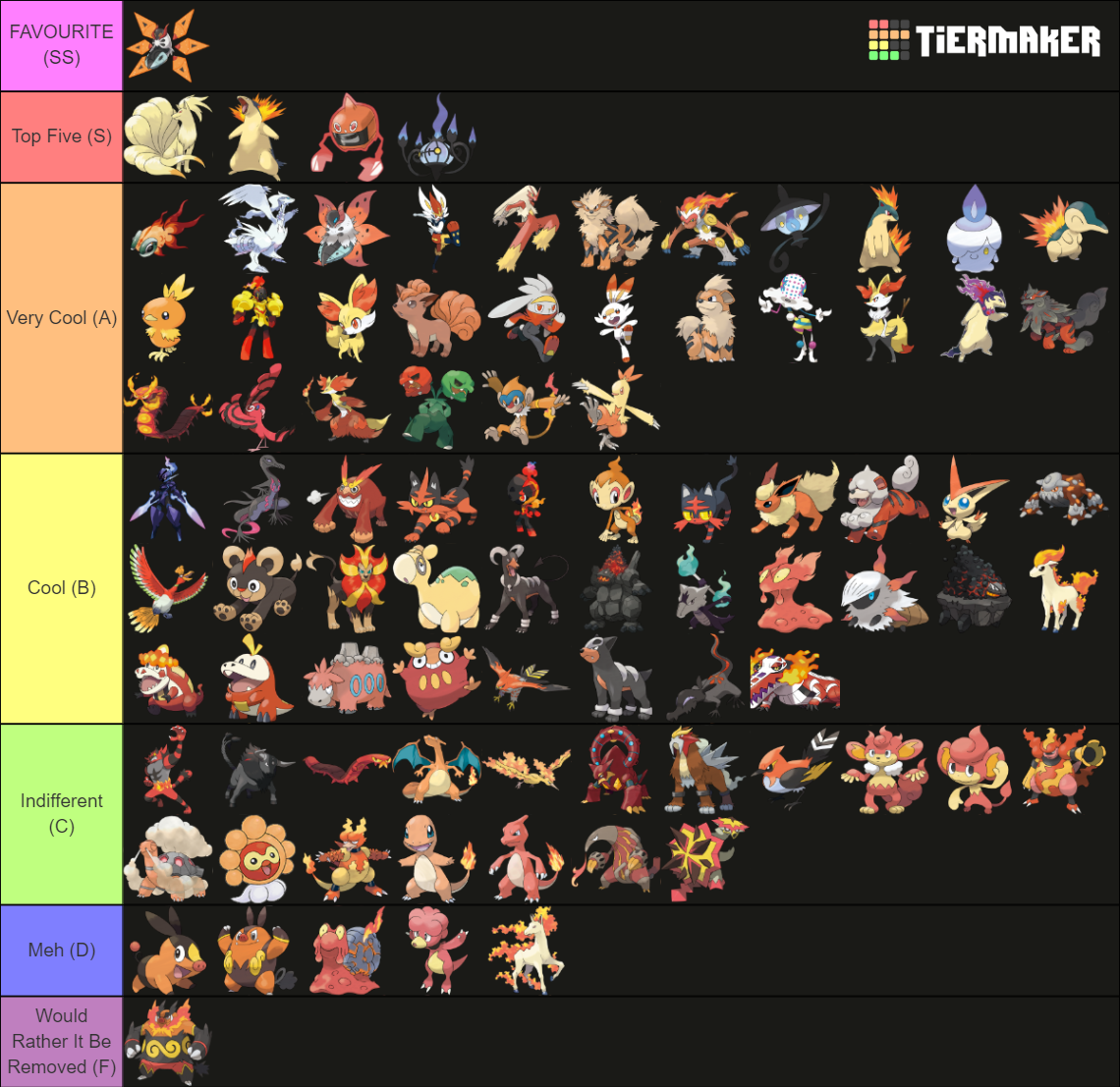 All Fire Type Pokemon up to Gen 9 Tier List (Community Rankings ...