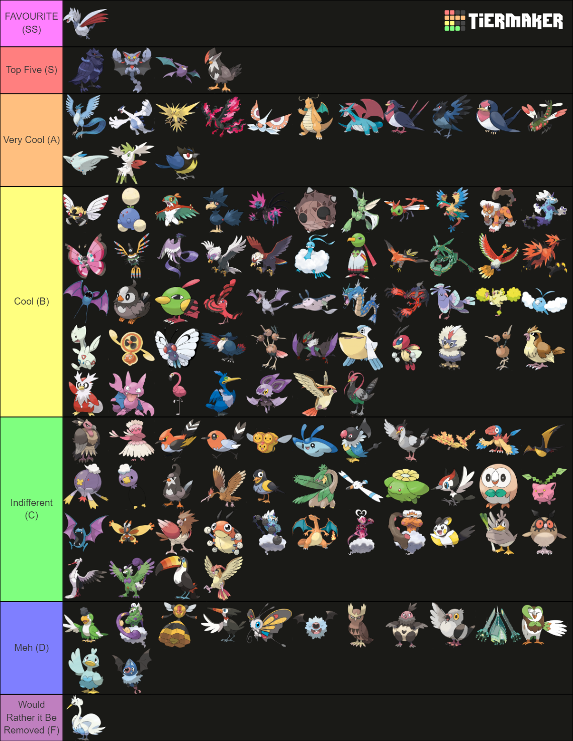 All Flying Type Pokemon up to Gen 9 Tier List (Community Rankings ...