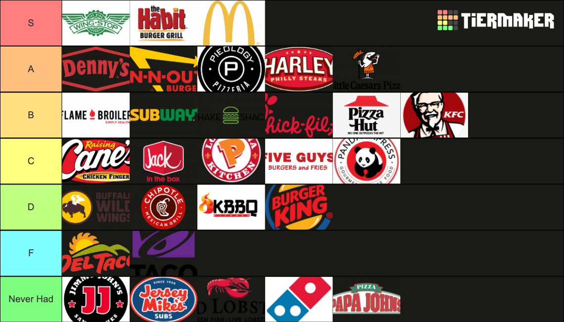 Restaurants Tier List (Community Rankings) - TierMaker