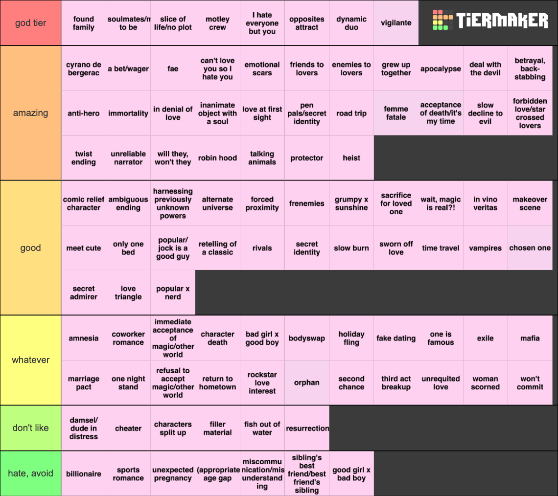 tropes (books, film, fanfic, etc.) Tier List (Community Rankings ...