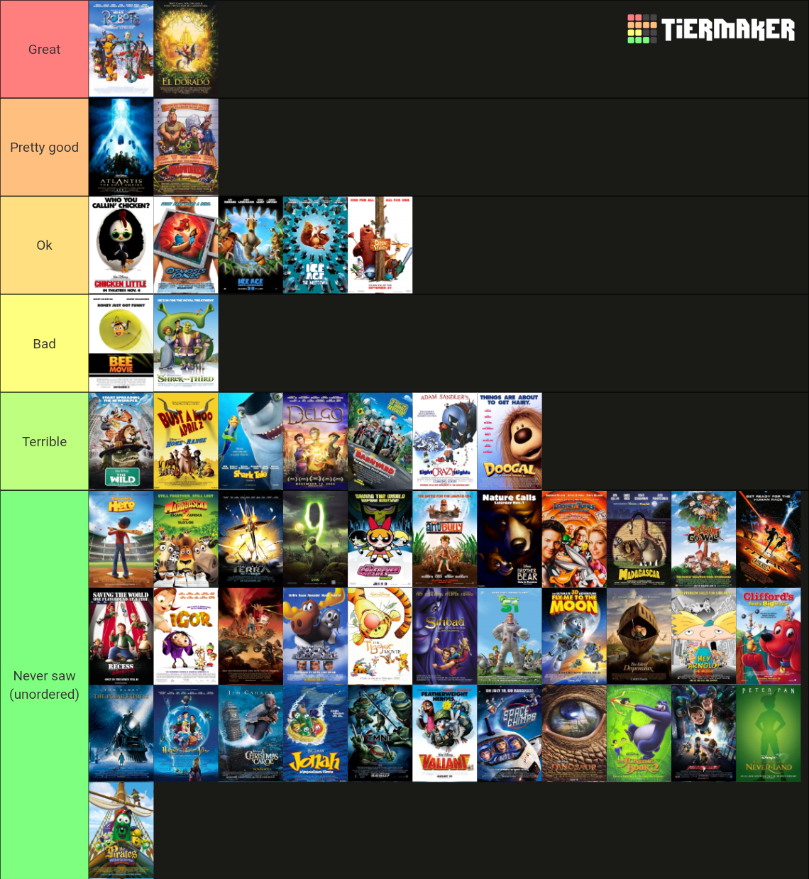 Worst 2000s Animated Movies According to Rotten Tomatoes Tier List ...