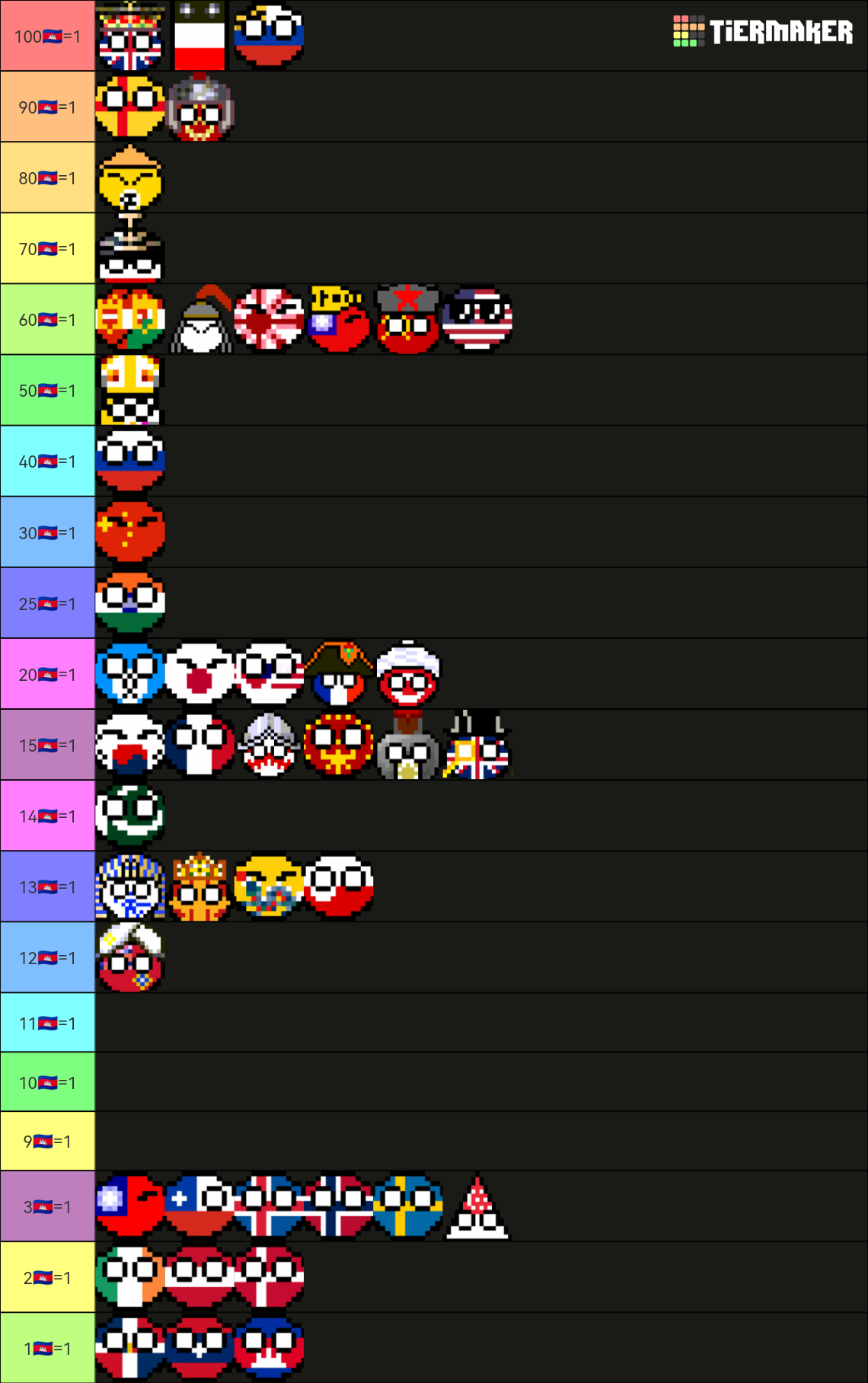 ballsdex-tier-list-community-rankings-tiermaker