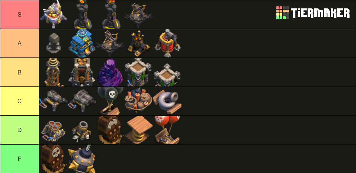 Clash Of Clans Defences Tier List Community Rankings Tiermaker 7784