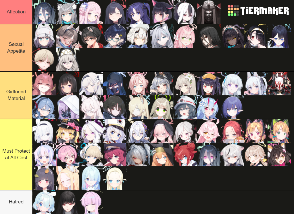 Blue Archive favorite Characters Tier List (Community Rankings) - TierMaker