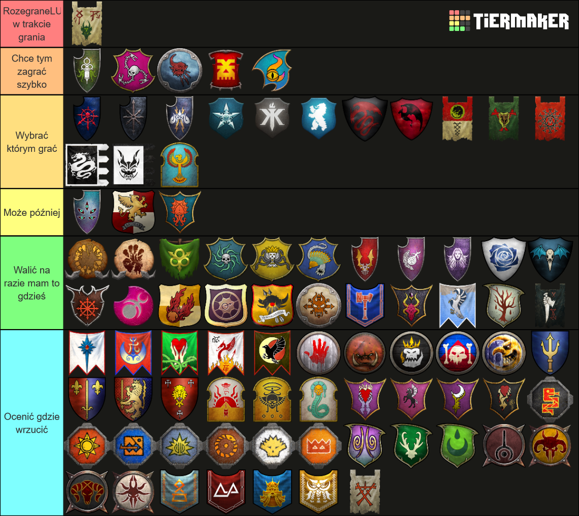 Total War: Warhammer 3 IE ALL FACTIONS Tier Ranking Tier List ...