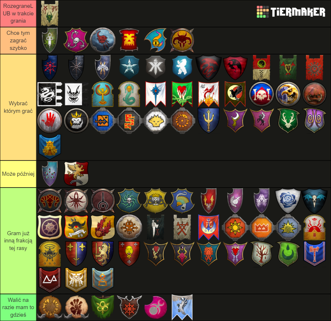 Total War: Warhammer 3 IE ALL FACTIONS Tier Ranking Tier List ...