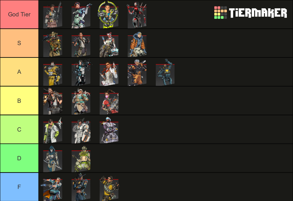 Apex Legends - Season 20 Charakter Tier List (Community Rankings ...