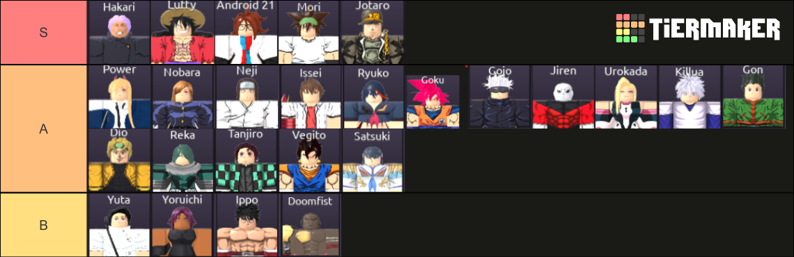 AU R Tier List Community Rankings TierMaker Aur Tier List 16875352 1709480939 