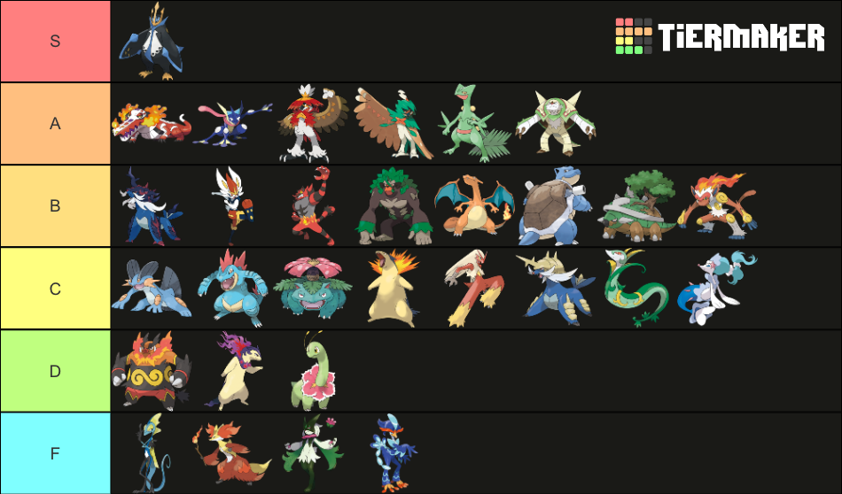 Pokemon Starter Final Evo Tierlist (Gen 19 including hisui) Tier List Rankings