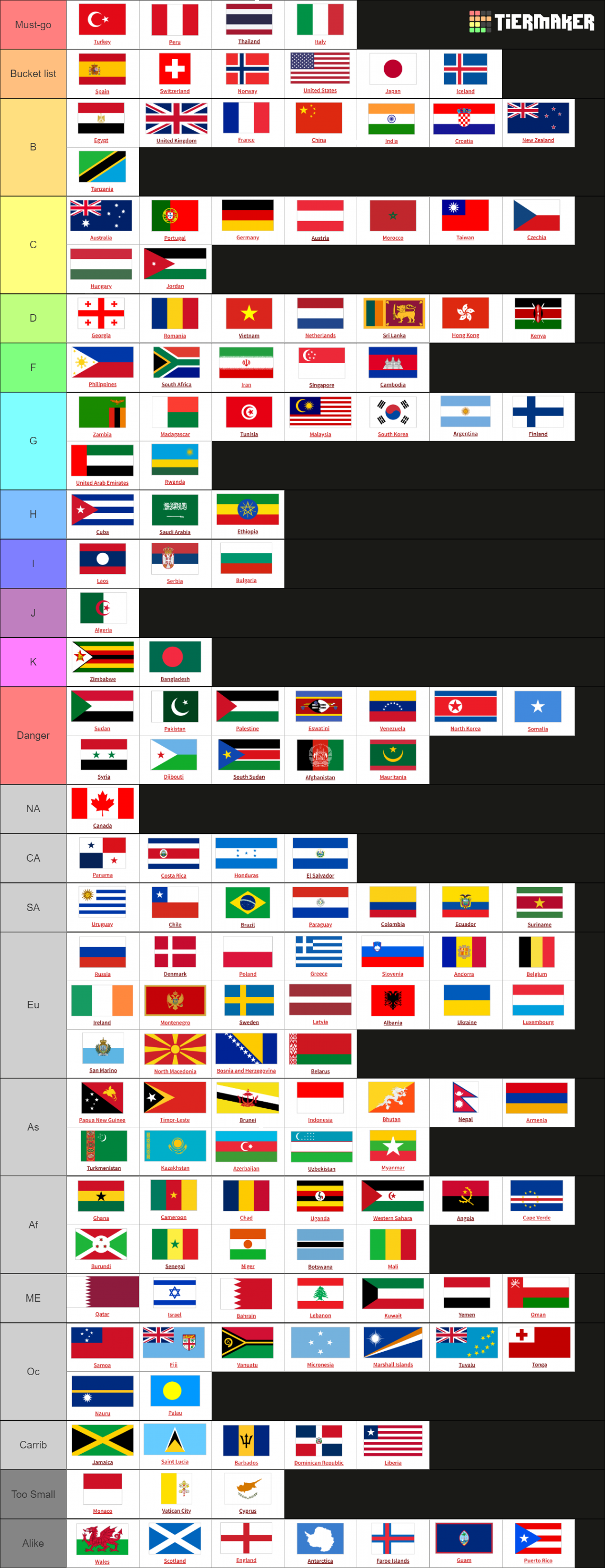 250-countries-and-territories-flags-and-names-tier-list-community