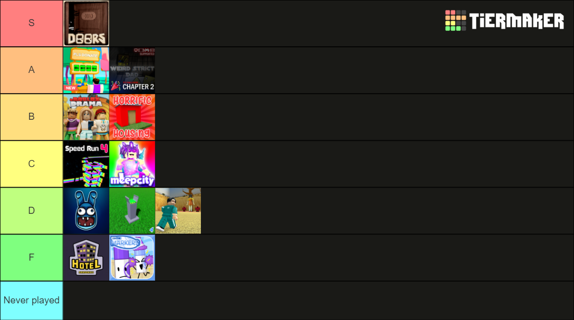 The Ultimate Roblox Game Tierlist Tier List (Community Rankings ...