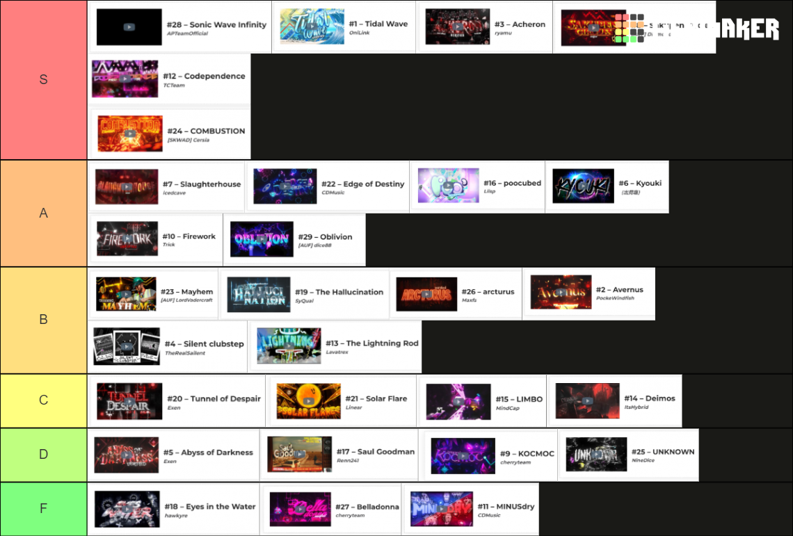 GD TOP 50 DEMONS Tier List Rankings) TierMaker