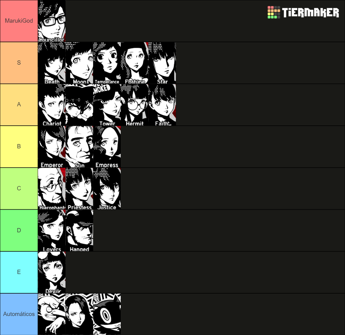 Persona 5 Royal Confidant Tier List (Community Rankings) - TierMaker