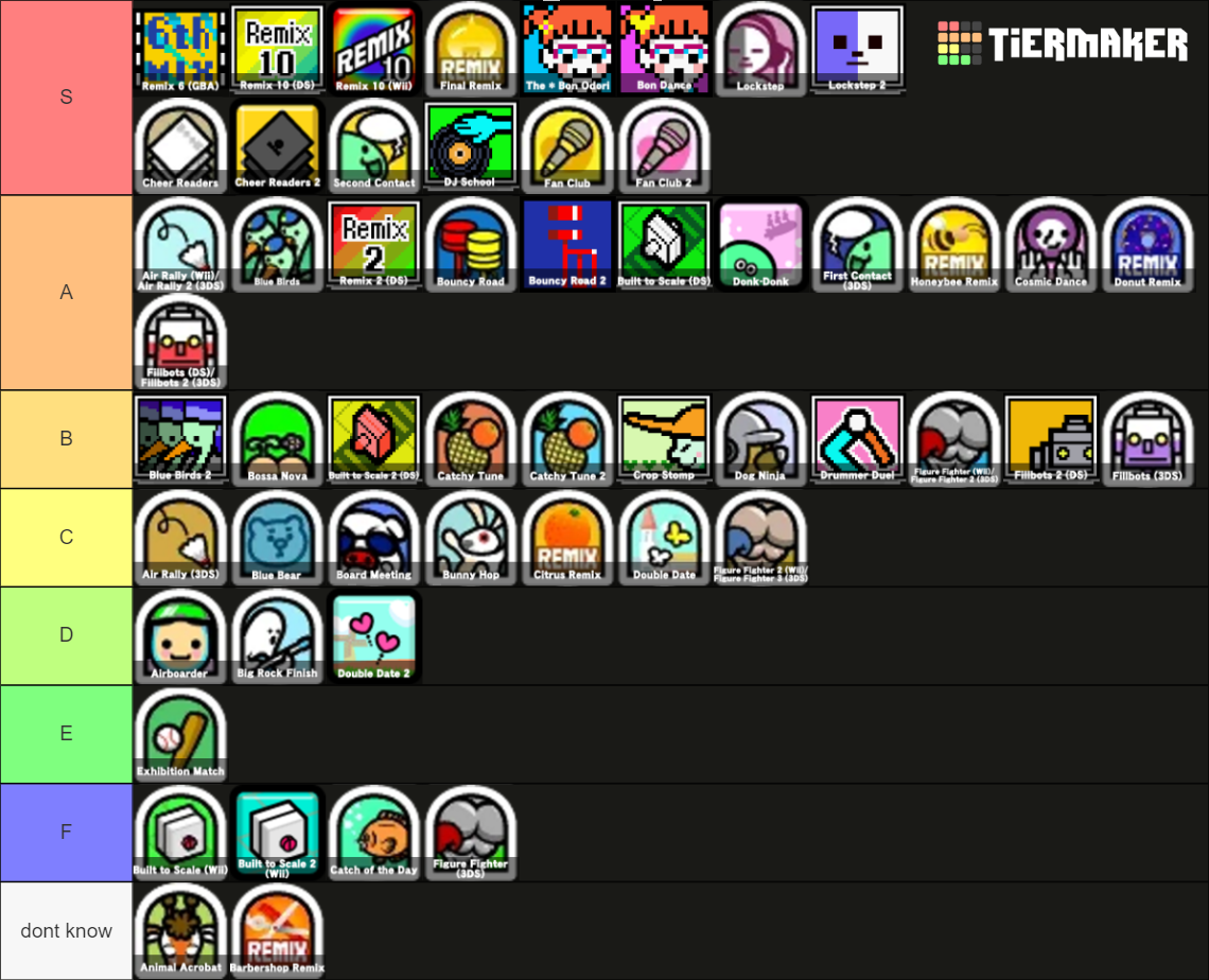 Rhythm Heaven Tier List (Community Rankings) - TierMaker