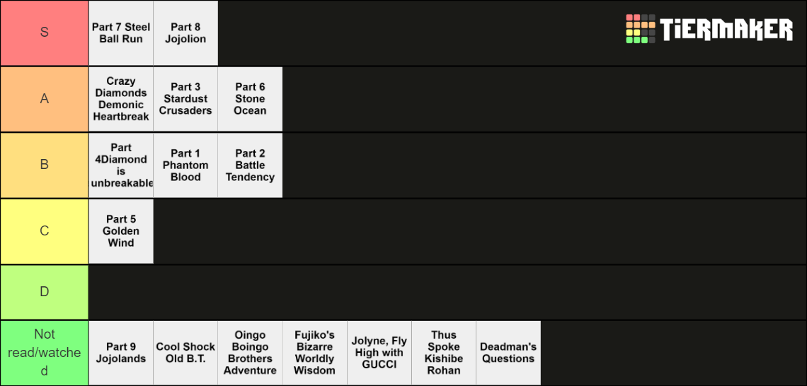 jojo's bizzare adventure all parts and spin offs Tier List (Community ...