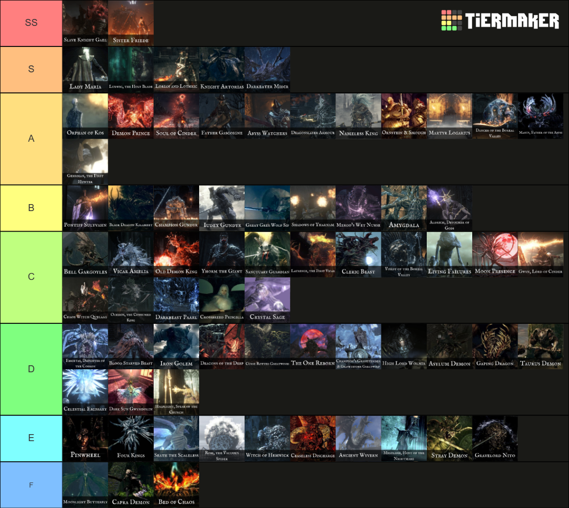 ALL SOULSBORNE BOSSES TIER LIST (+ Shadow of the Erdtree) Tier List ...