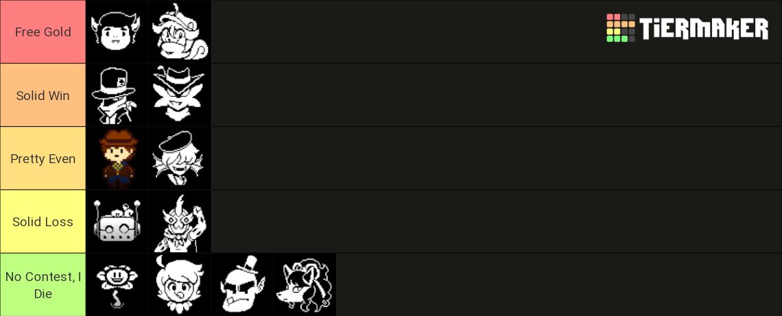 Undertale yellow All Characters Tier List (Community Rankings) - TierMaker