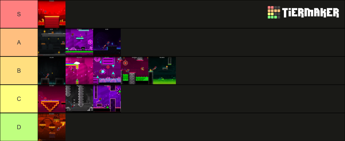 Robots GD Tier List (Community Rankings) - TierMaker