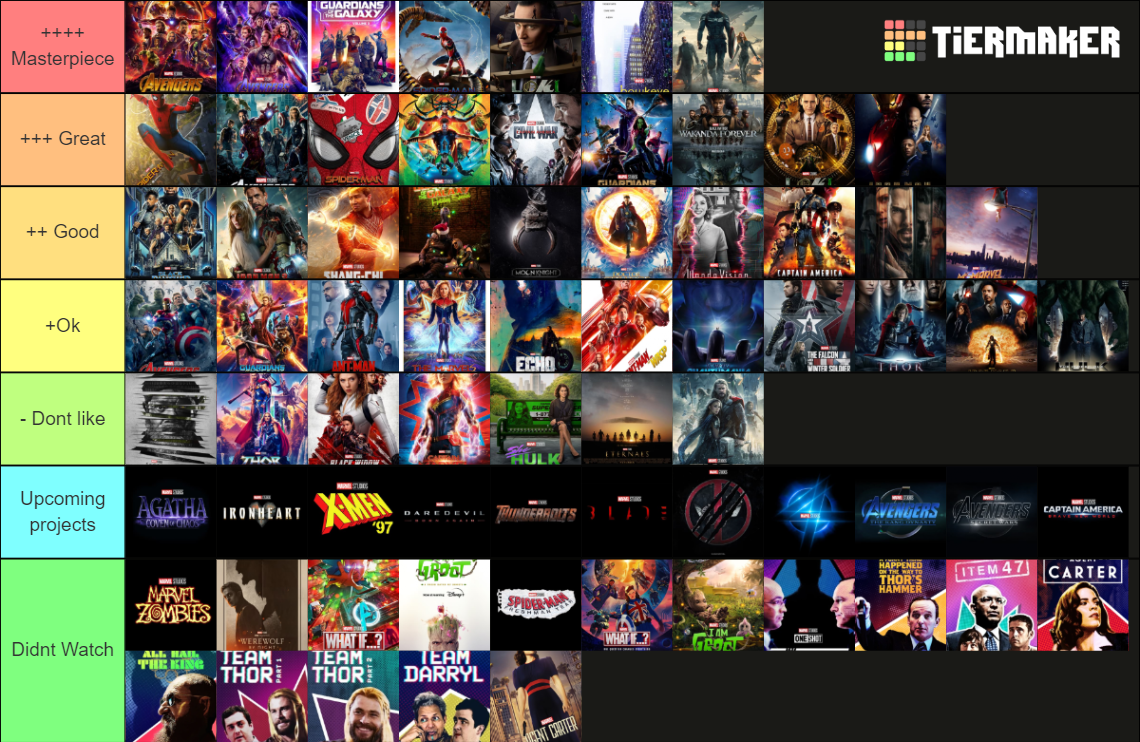 All Updated MCU Projects Tier List (Community Rankings) - TierMaker