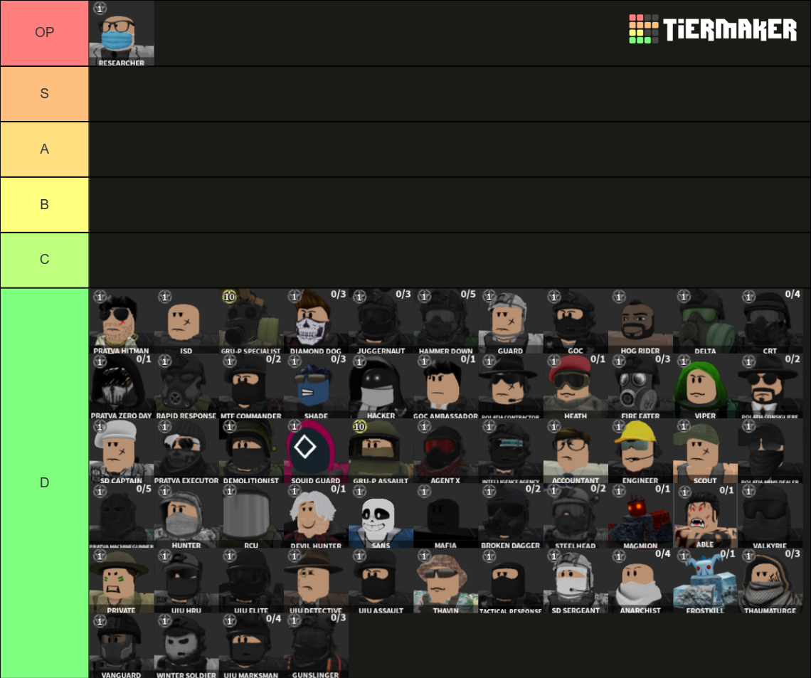 The Red Lake Op Tier List Community Rankings Tiermaker The Red Lake Op Tier List Community Rankings Tiermaker