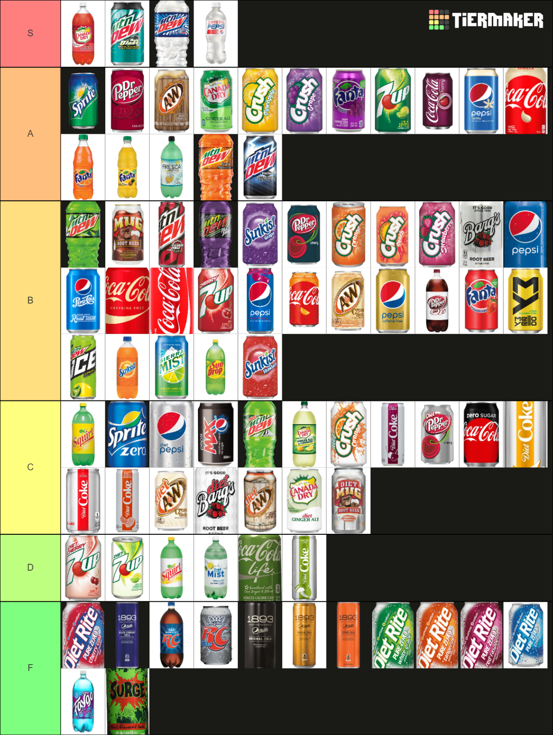 The Definitive Soda Tier List (Community Rankings) - TierMaker