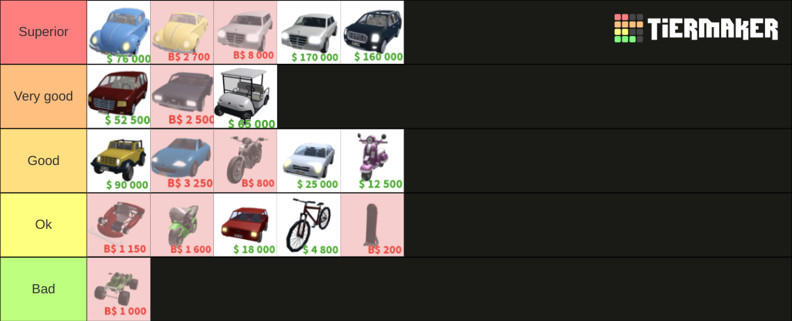 Bloxburg Vehicles Tier List (Community Rankings) - TierMaker