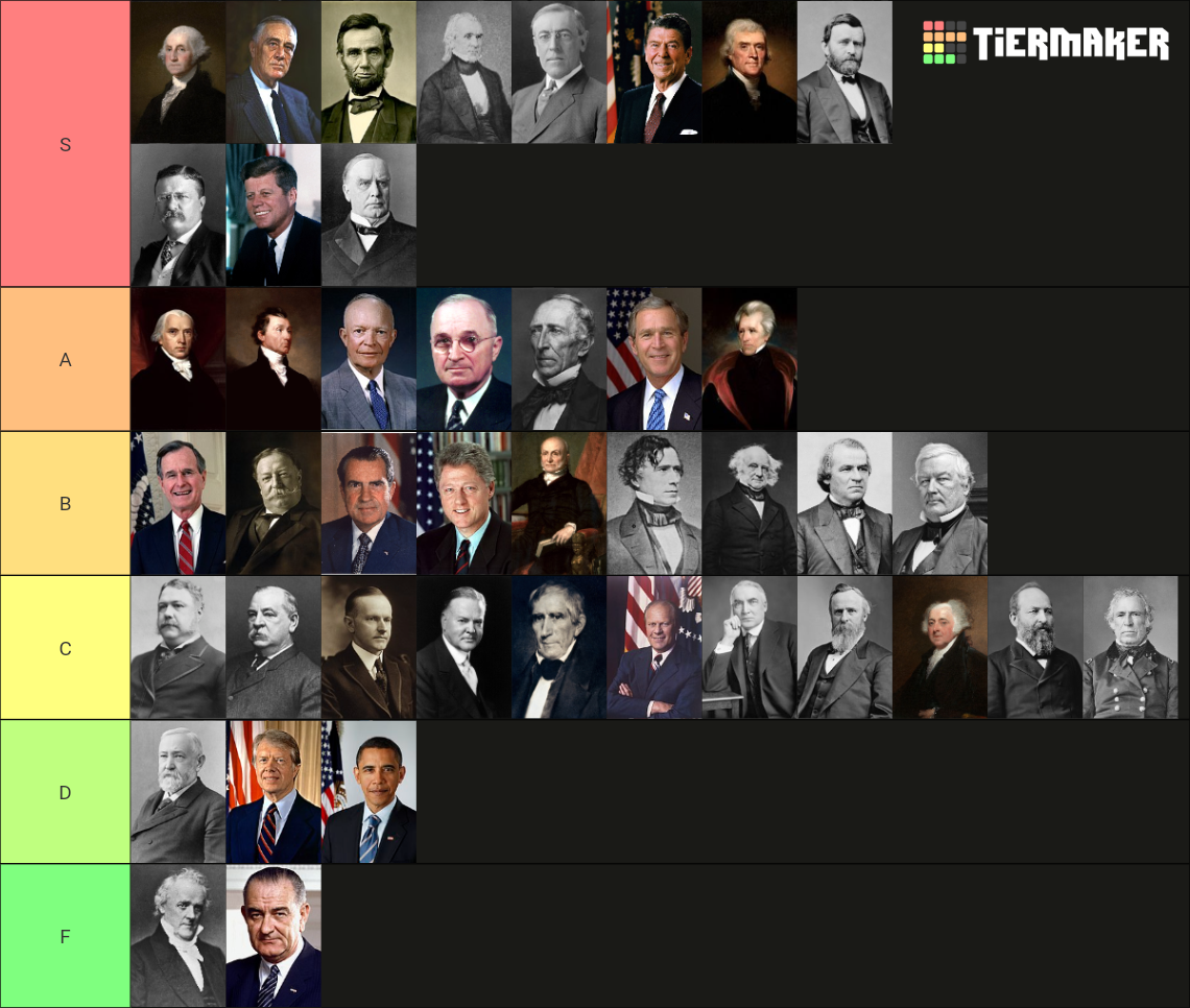 presidents of united states ranked