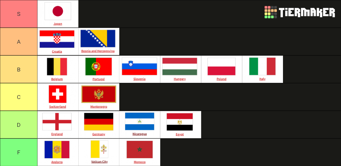 250-countries-and-territories-flags-and-names-tier-list-community