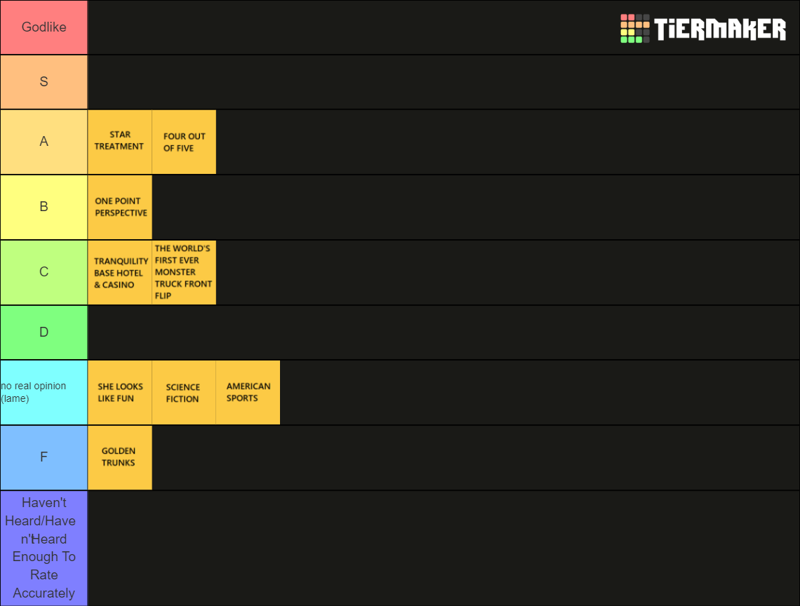 Arctic Monkeys Songs Tier List (Community Rankings) - TierMaker