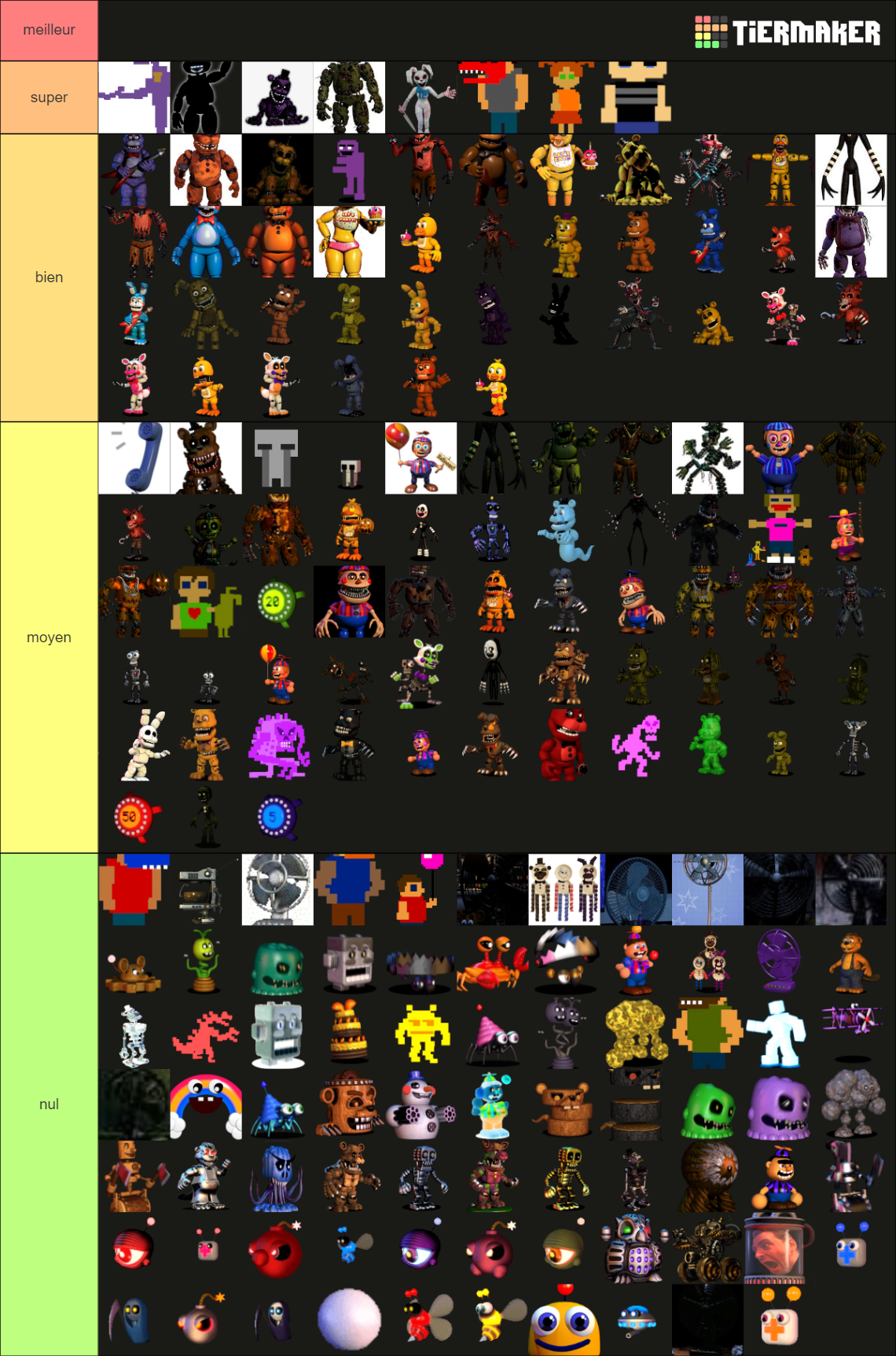 The Ultimate Fnaf Character 481 Characters Tier List Community