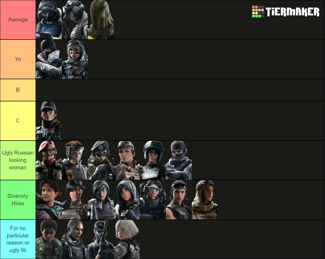 Rainbow Six Siege Female Waifu Tier List (Community Rankings) - TierMaker