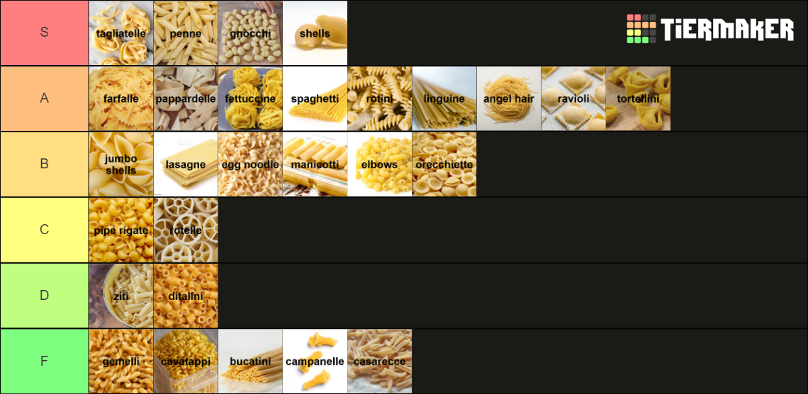 PASTA SHAPES ULTIMATE LIST Tier List Rankings) TierMaker