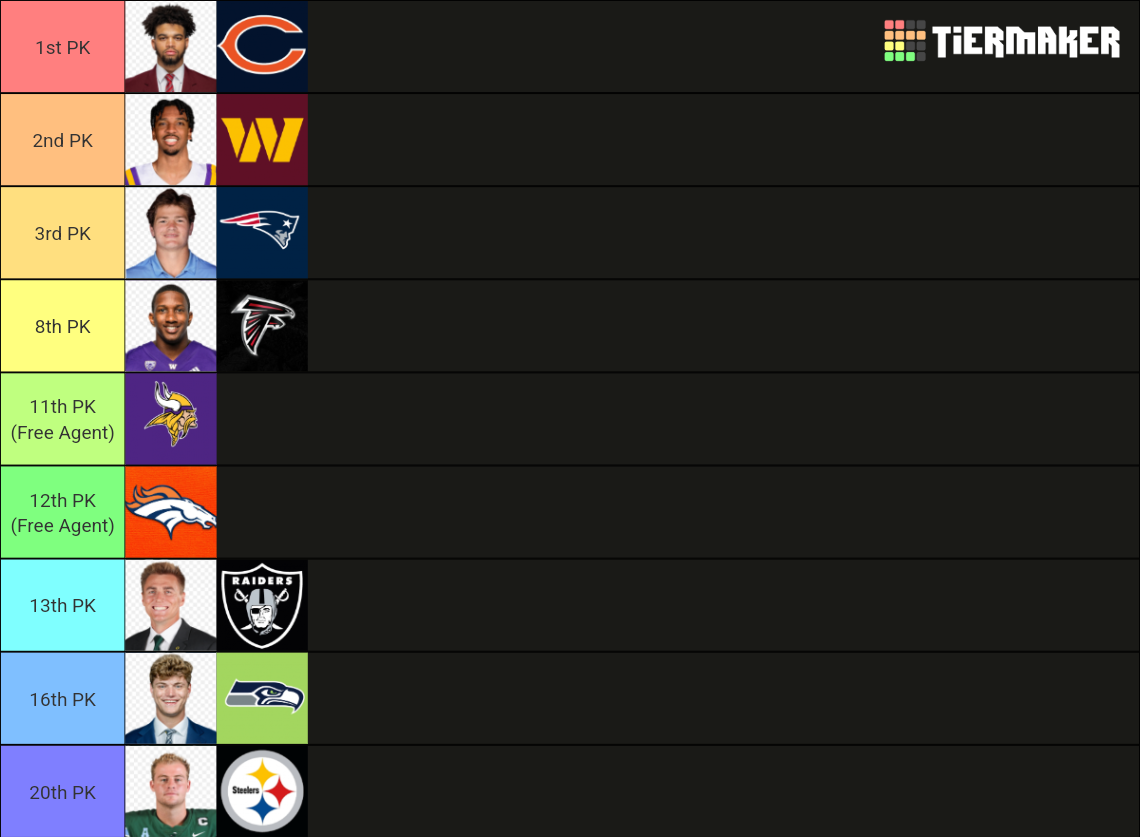 NFL 2024 QB draft and the teams that don't have a QB Tier List