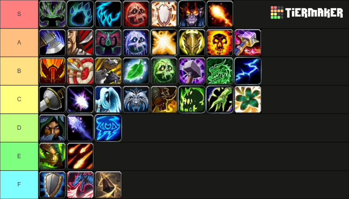 World of Warcraft Class Tier List Rankings) TierMaker