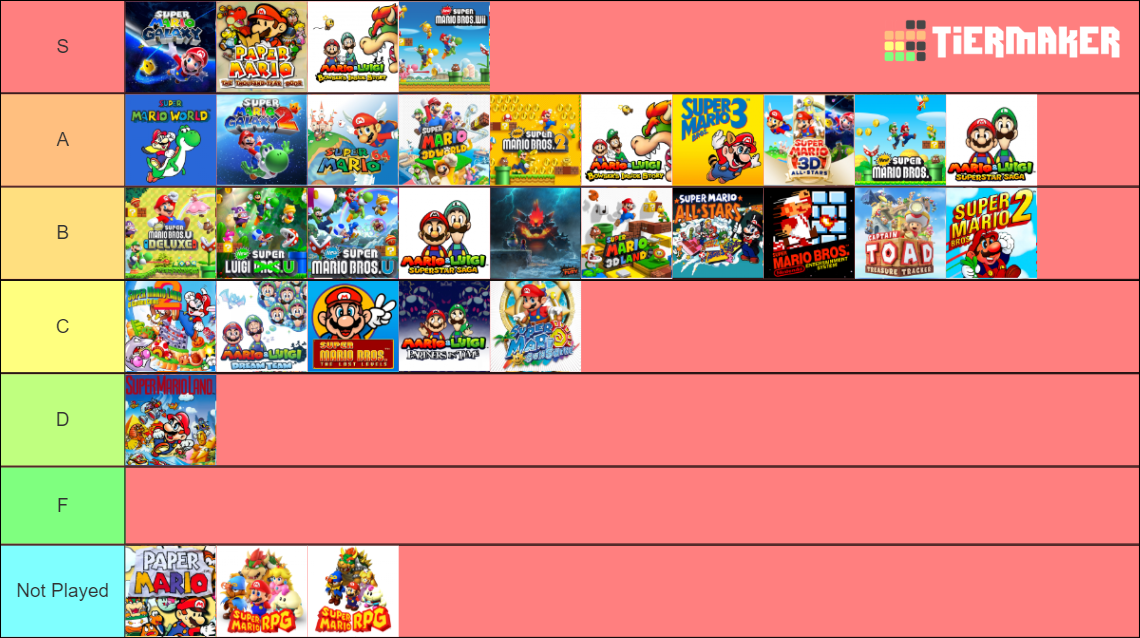 Super Mario Bros. Main Games Template Tier List (Community Rankings ...