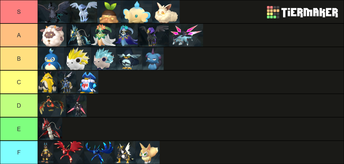 All 136 pals in Palworld Tier List Rankings) TierMaker