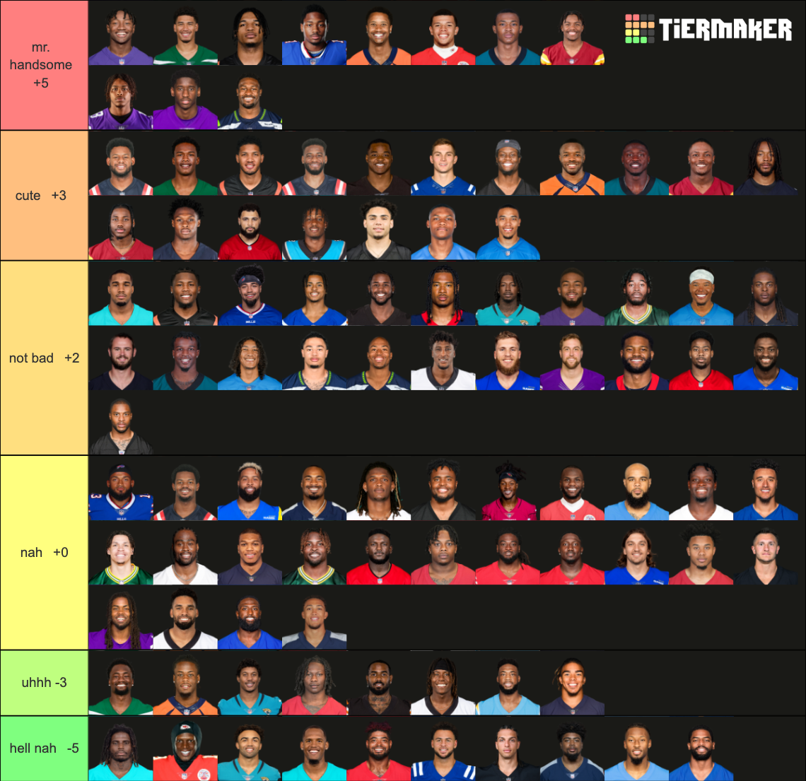 NFL WIDE RECEIVERS TIER LIST 2023-2024 SEASON Tier List (Community ...