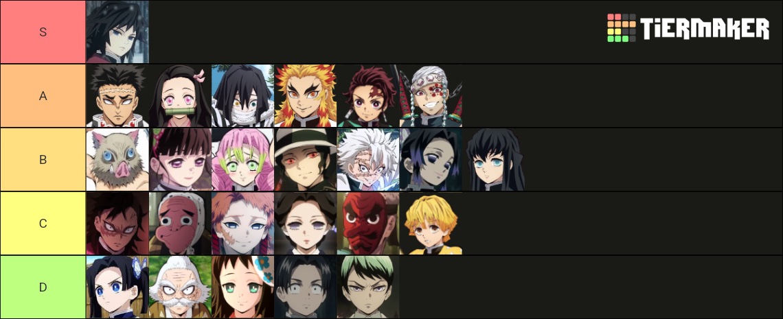 Kimetsu no Yaiba Characters (anime) Tier List (Community Rankings ...