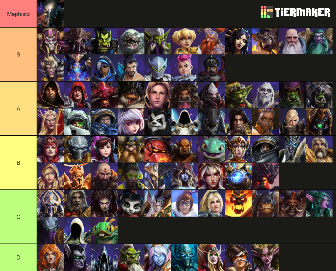 Heroes of the Storm Tier List Rankings) TierMaker