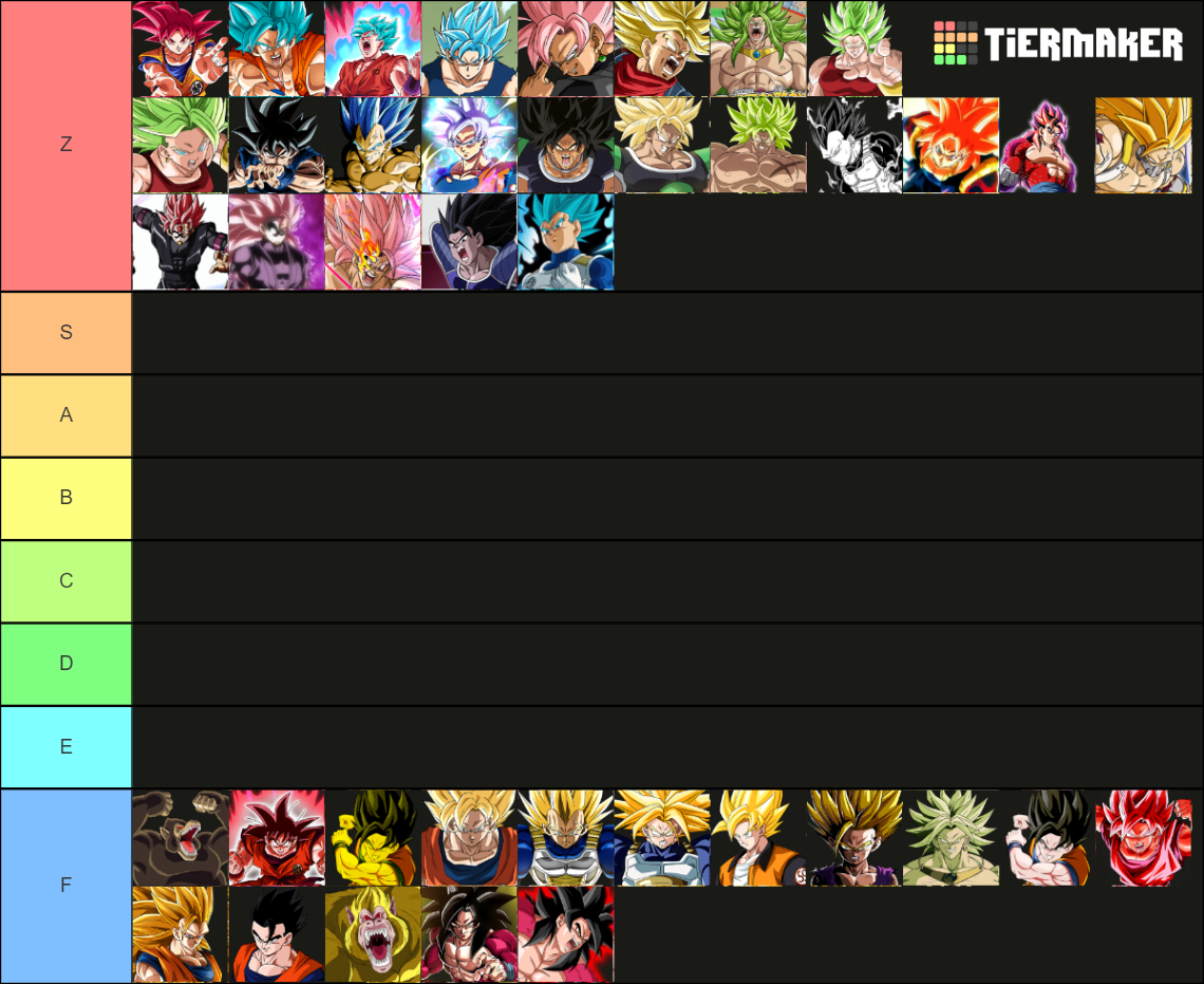 Dragon Ball Saiyan Transformations Tier List Community Rankings Tiermaker