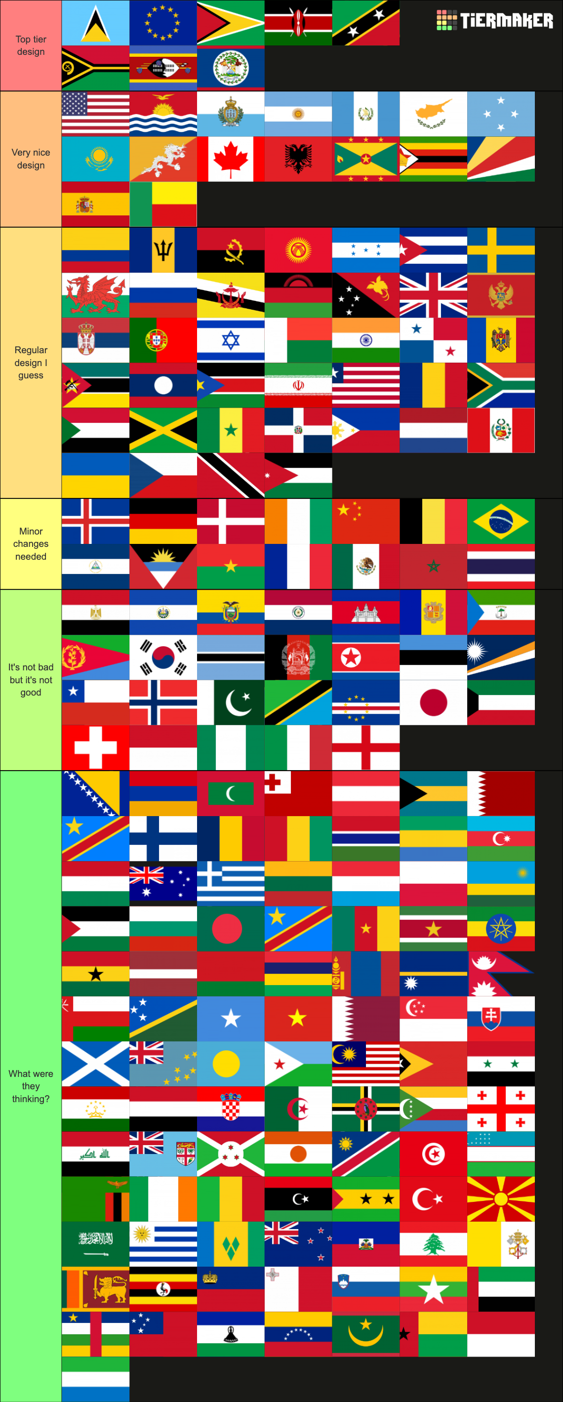 Country Flags Tier List (Community Rankings) - TierMaker