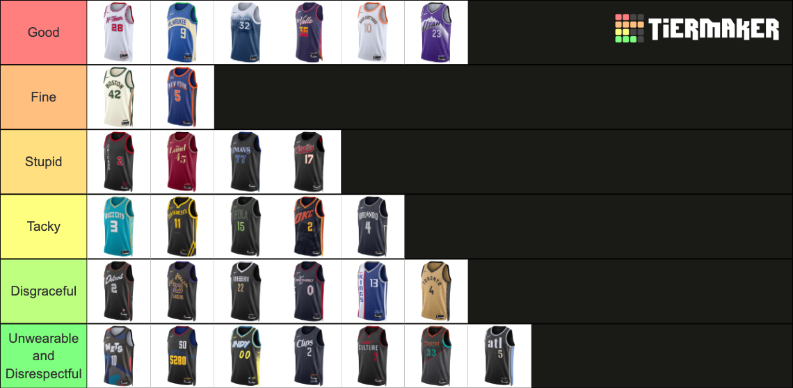 Nba Awful City Jerseys 2023 24 Tier List Community Rankings Tiermaker 4906