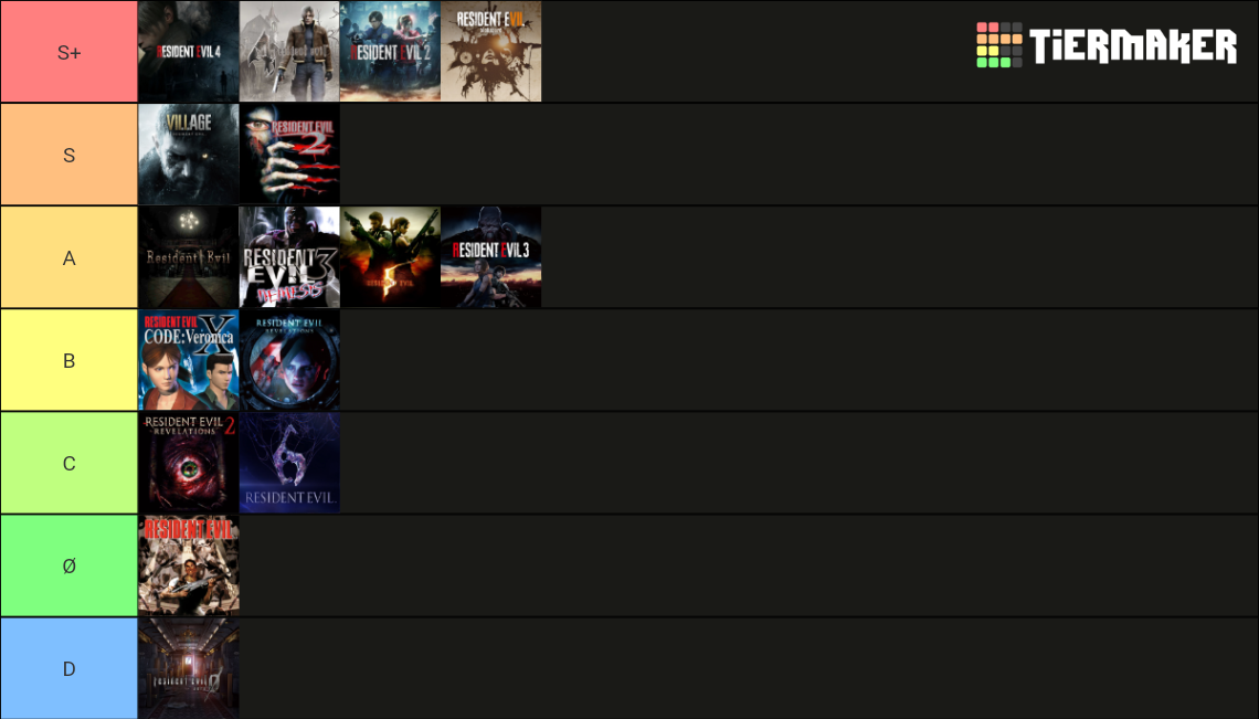 RESIDENT EVIL GAMES APRIL 2023 (Remakes/OGs/Major Spinoffs) Tier List ...