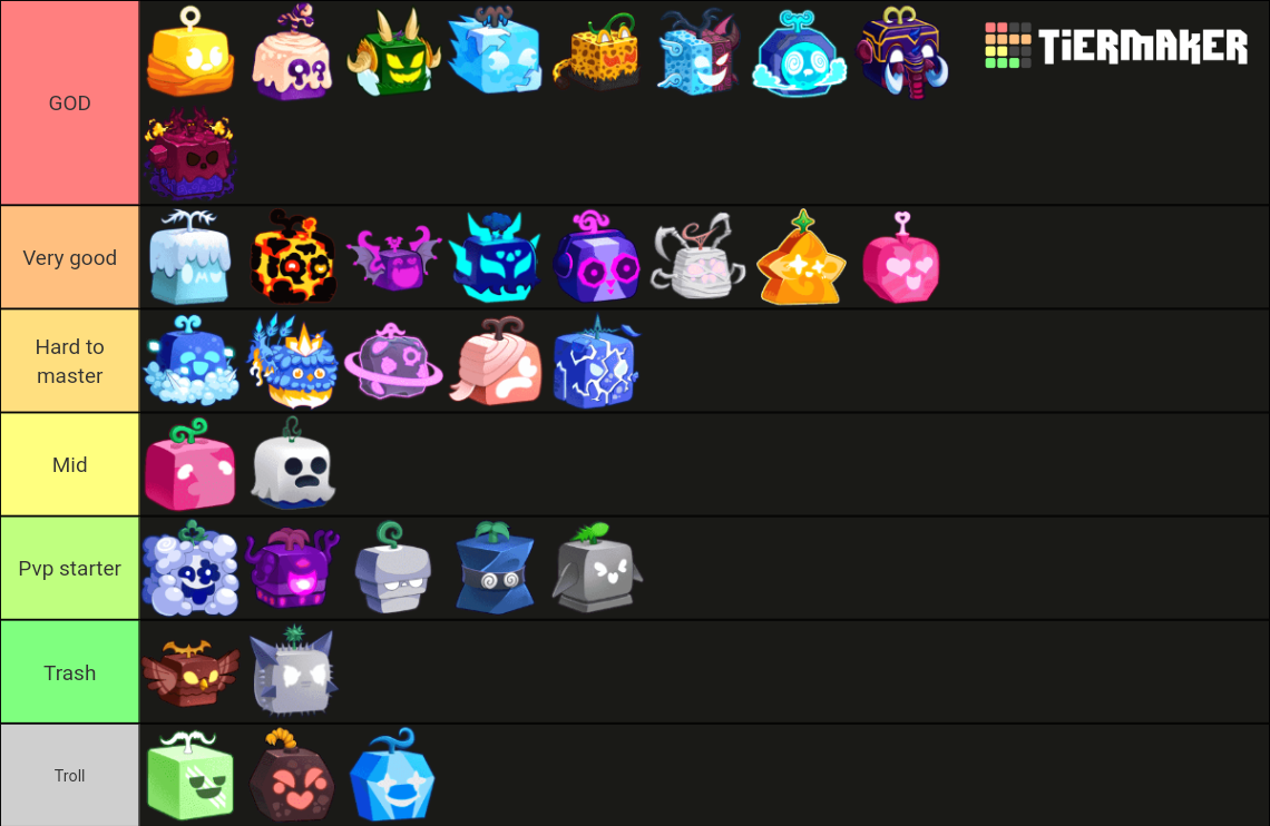 blox fruits update 20 fruits Tier List (Community Rankings) - TierMaker