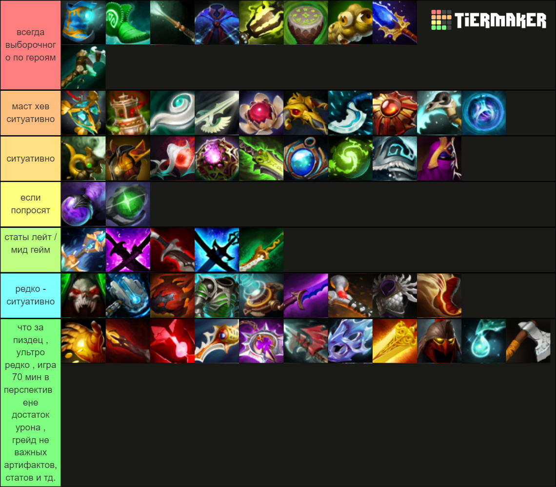 Dota 2 Items Tier List (Community Rankings) - TierMaker