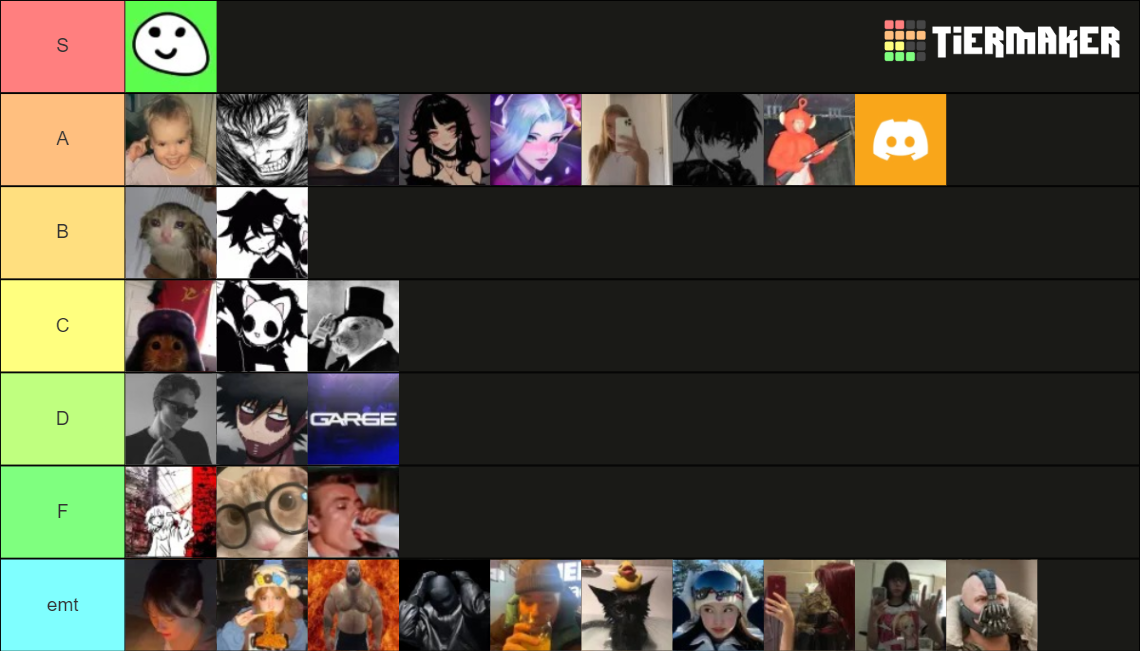 Ketkun Discord Servun Jäsenet Tier List (Community Rankings) - TierMaker